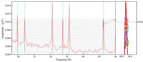 Optimization Design of Straw-Crushing Residual Film Recycling Machine ...