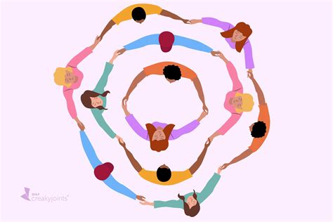 Rheumatoid Arthritis Community: Support, Resources, and Discussion