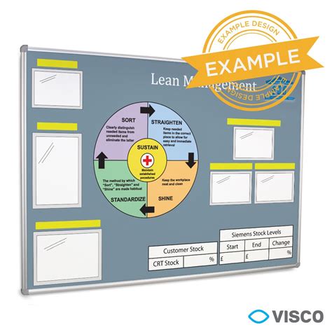 Image result for Lean Visual Board Examples