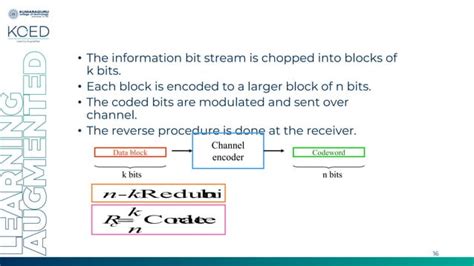 Explain Linear Block Code 的图像结果