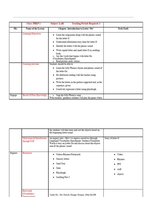 Micro Teaching Lesson Plan 的图像结果