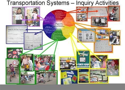 Inquiry Based Learning Activities 的图像结果