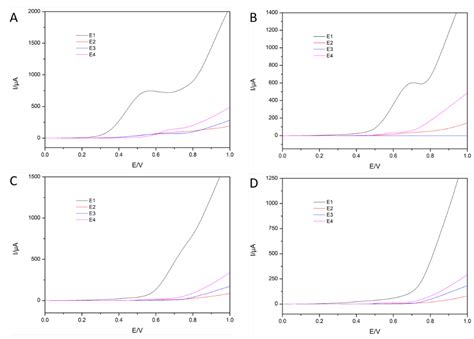 Determination of Chemical Oxygen Demand (COD) Using Nanoparticle ...