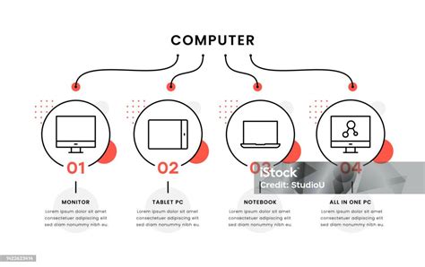 Image result for Computer Progression Infographic