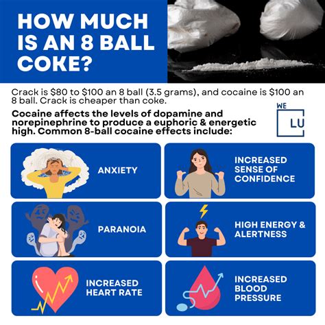 The Real Price Of 8 Ball Of Coke Can Lead To Addiction