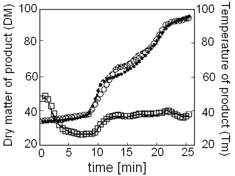 Model Paper Anm 的图像结果
