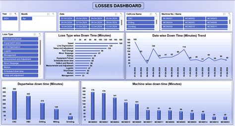 Excel template Production report with OEE graphical dashboard – Smart ...