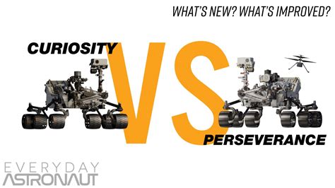 Perseverance VS Curiosity - What's New? - Everyday Astronaut