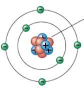 Image result for Image Radioactivite