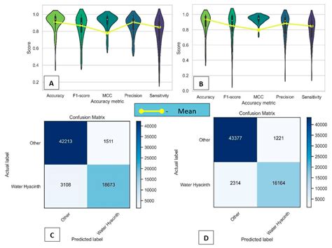 A Remote Sensing Method to Monitor Water, Aquatic Vegetation, and ...