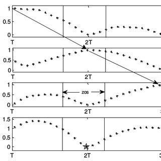 +H Methode Examples 的图像结果