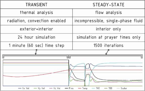 Image result for Convergence Plot SolidWorks Simulation
