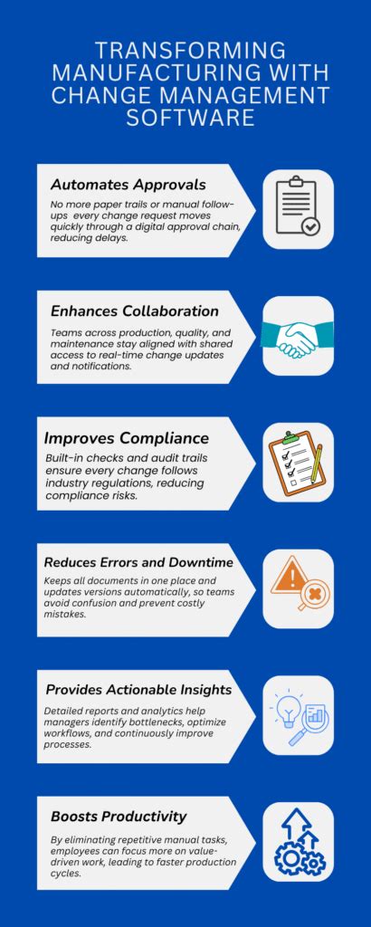 Change Management Archives - Soft Designers