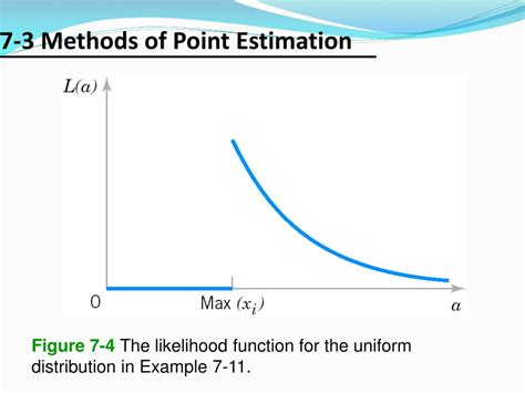 Point Estimation Methods 的图像结果
