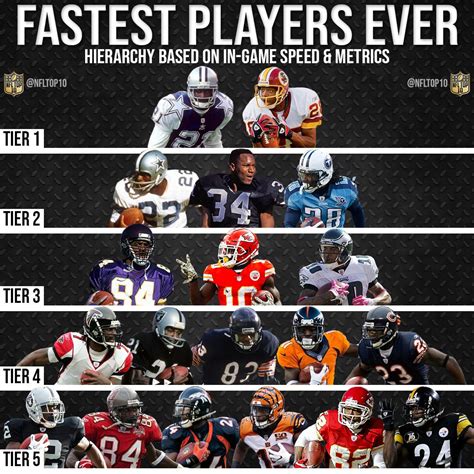 Nfl Fastest Man In History