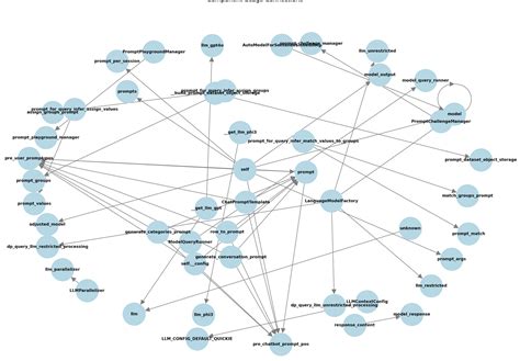 Have we overcomplicated our backend AI setup? : r/LLMDevs