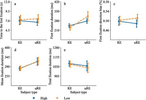 Image result for Lrather Fixation