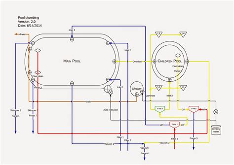 Pool And Spa Plumbing Layout