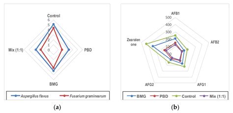 Bioactives of Pomegranate By-Products and Barley Malt Grass Engage in ...