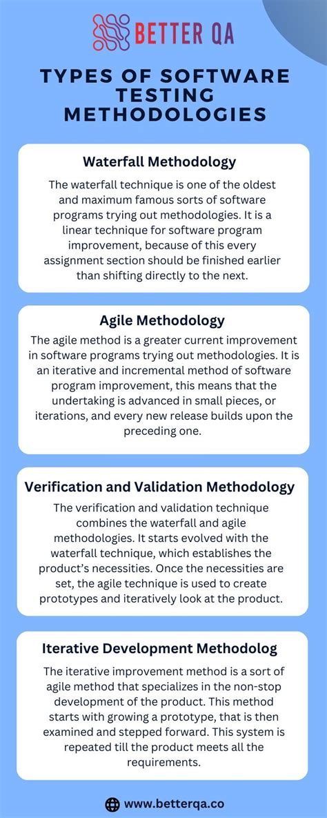 Image result for Types of Software Testing Methodologies