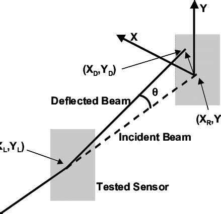 Image result for Deflection Definition