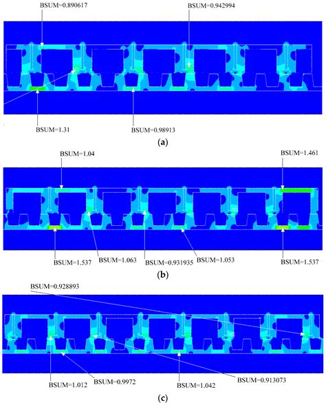 Detent Force Reduction of a C-Core Linear Flux-Switching Permanent ...