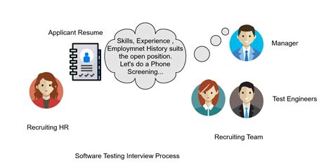 Interview Software Testing 的图像结果