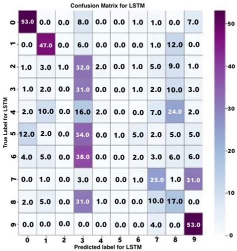 Sign and Human Action Detection Using Deep Learning