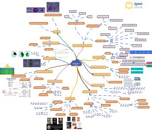 Finance Engineering Mind Map 的图像结果