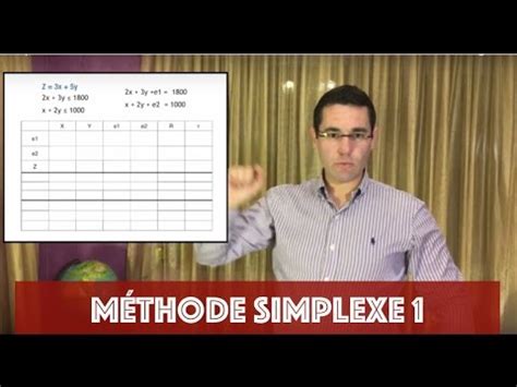 Image result for Exercice Simplexe