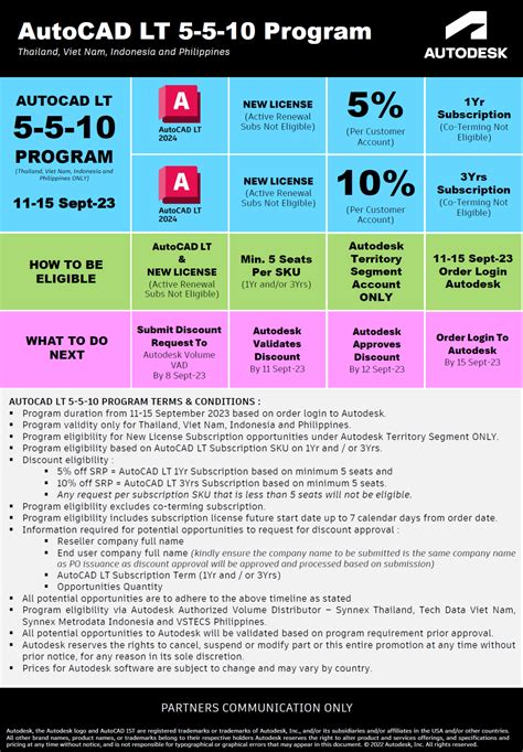 [AutoCAD LT 5-5-10] Thông báo chương trình giảm giá cực ưu đãi dành cho ...