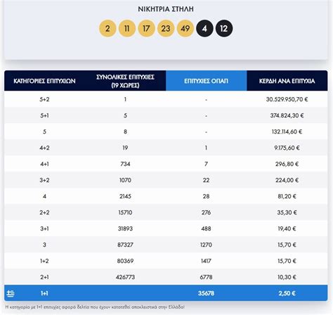 eurojackpot 13.2 2024