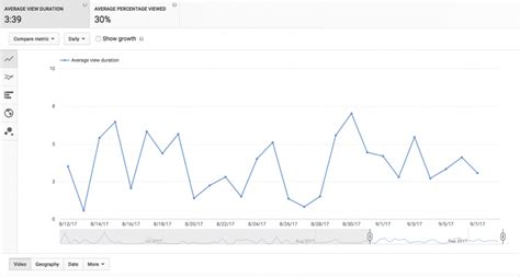 Image result for YouTube Algorithm Chart