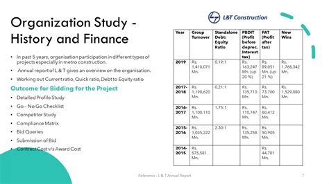Metro Project | CEPT - Portfolio
