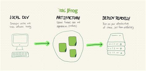 Image result for Jfrog Software