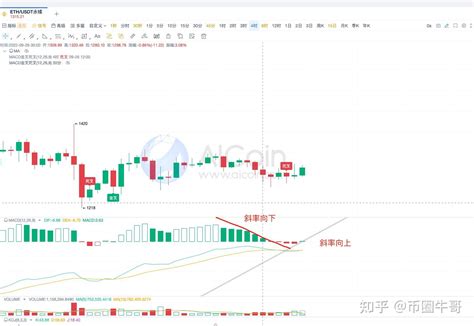 MACD均线跨多周期趋势共振波段分析喊做单炒外汇原油黄金白银MT4_翔博软件