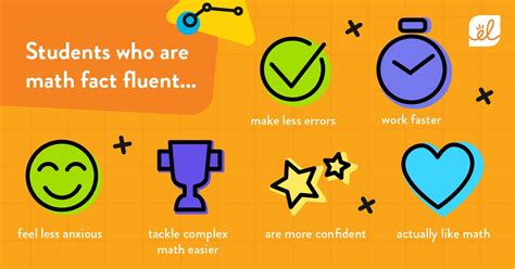 Image result for Math Tutor ExploreLearning