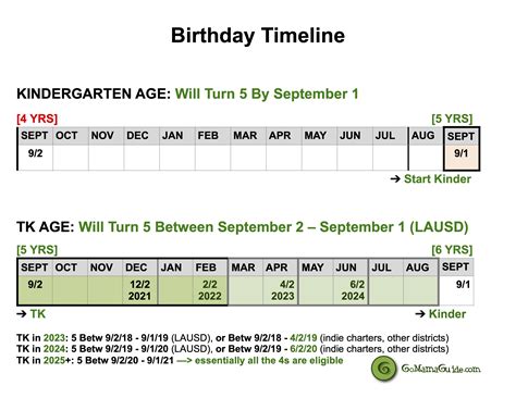 TK or Not TK, That Is The Question! | GoMamaGuide