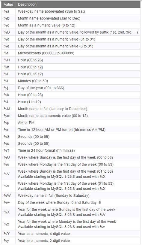 Image result for Command to Load CSV File in MySQL