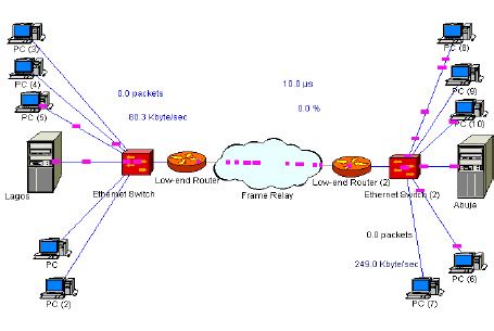 Image result for Multiple Network