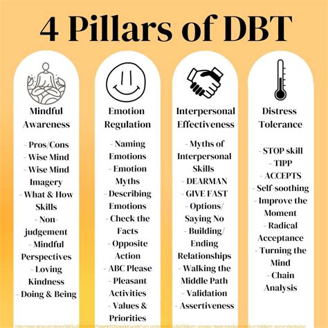 DBT, Coping Skills, Mental Health, Therapist, Habit Tracker, Anxiety ...