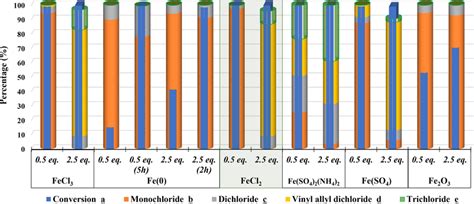 Iron Oxidation State 的图像结果