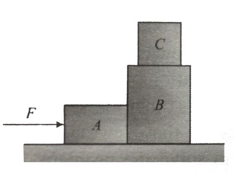 The masses of blocks A,B,and C are 1kg, 2kg,and 0.5kg, respectively ...
