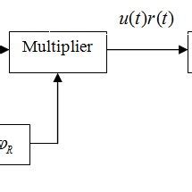 Image result for Phase Sensitive Detection