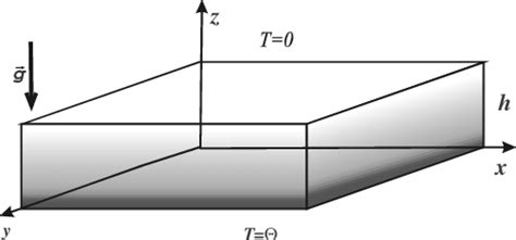 Image result for Geometry Coordinate Application Problem Solve