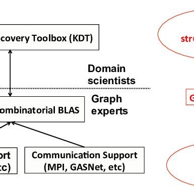 Image result for Graph Analysis Software
