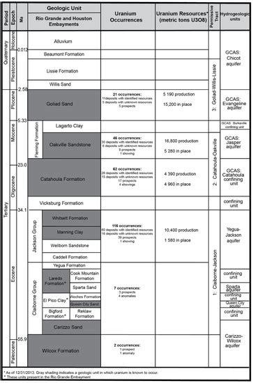 Minerals | Special Issue : Environmentally Sound In-Situ Recovery ...
