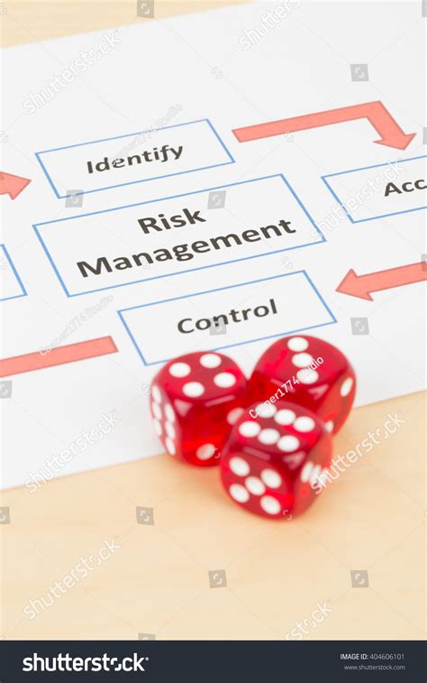 Risk Management 的图像结果