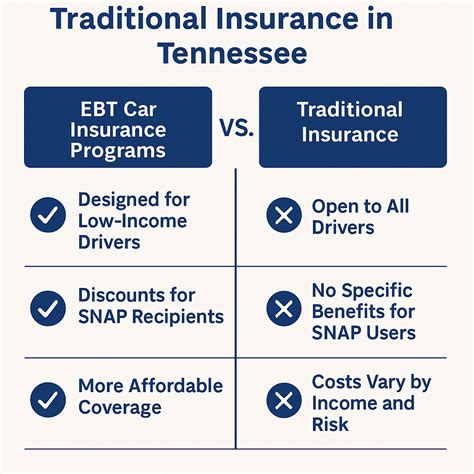 EBT Car Insurance Discount Tennessee ($27/mo) + Cheap Card Holder ...