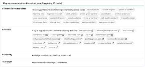 Image result for SEO Content Document Format